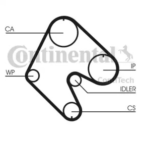 CT529 Ремінь ГРМ CONTI SYNCHROBELT