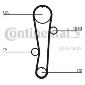 CT942 Ремінь ГРМ CONTI SYNCHROBELT