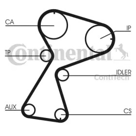Пасок ГРМ Renault Clio 1.9D, Kangoo 1.9D 96- /151